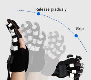 ADL hand rehabilitation exercises robotic gloves:SIFREHAB-1.3 